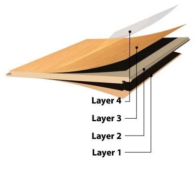 Laminate Layers